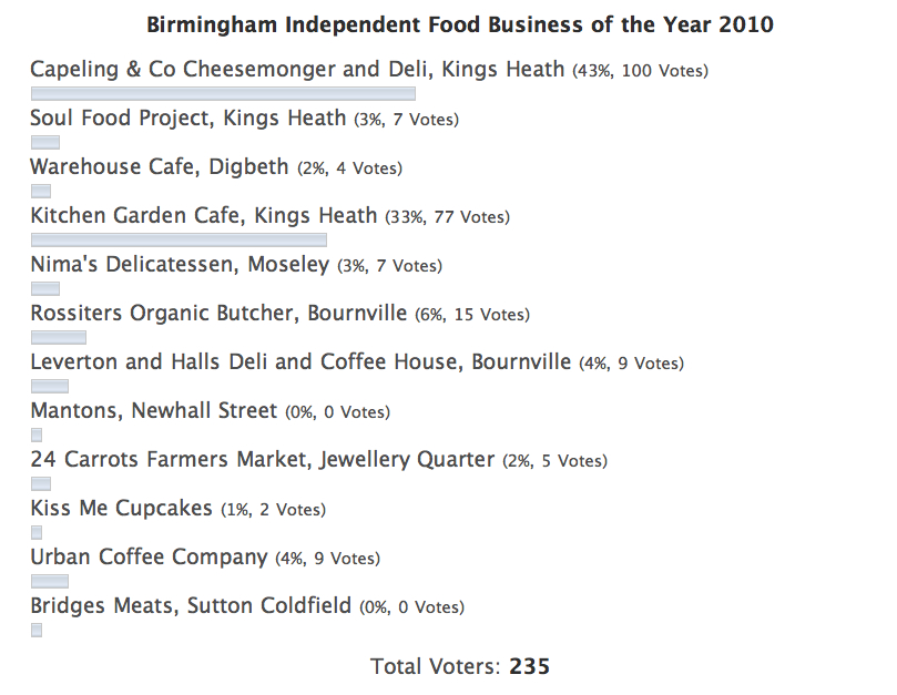 food business award results